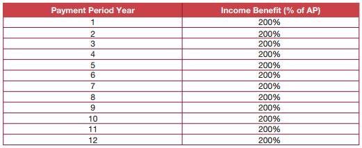 BSLI SecurePlus Plan 1